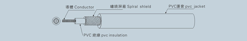 SINGLE CONDUCTOR SHIELDED CABLE